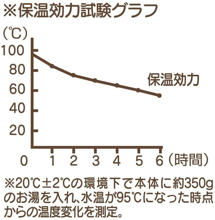 Heat Stainless Steel Bento Box (480 ml) Mickey Face